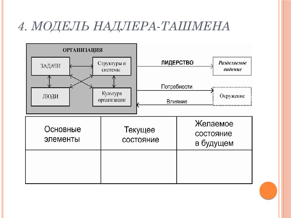 Организация как система