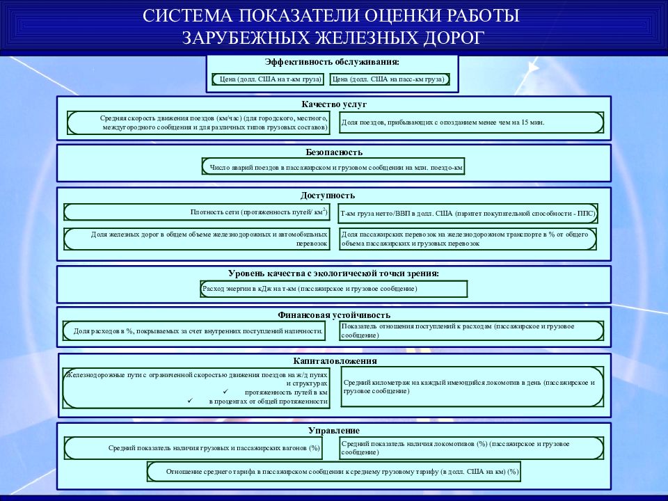 Среднее управление. Управление эксплуатационной работой задачи. Методы управления эксплуатационной работы. Эксплуатационные показатели работы в транспортном процессе. Эксплуатационные работы что входит.