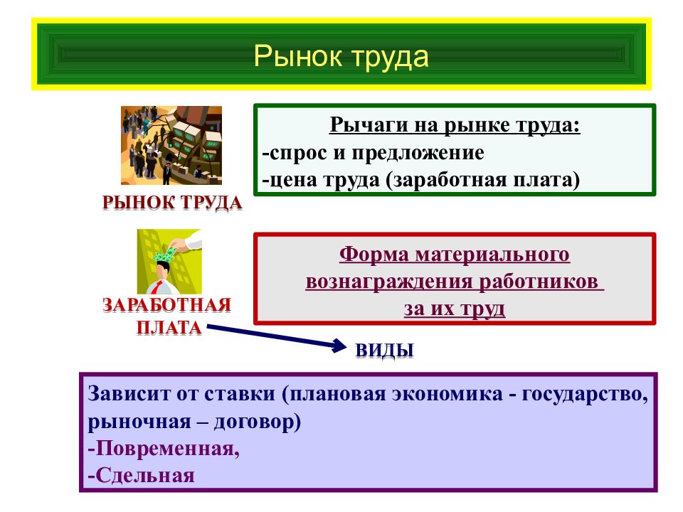 Государство и экономика презентация 10 класс экономика