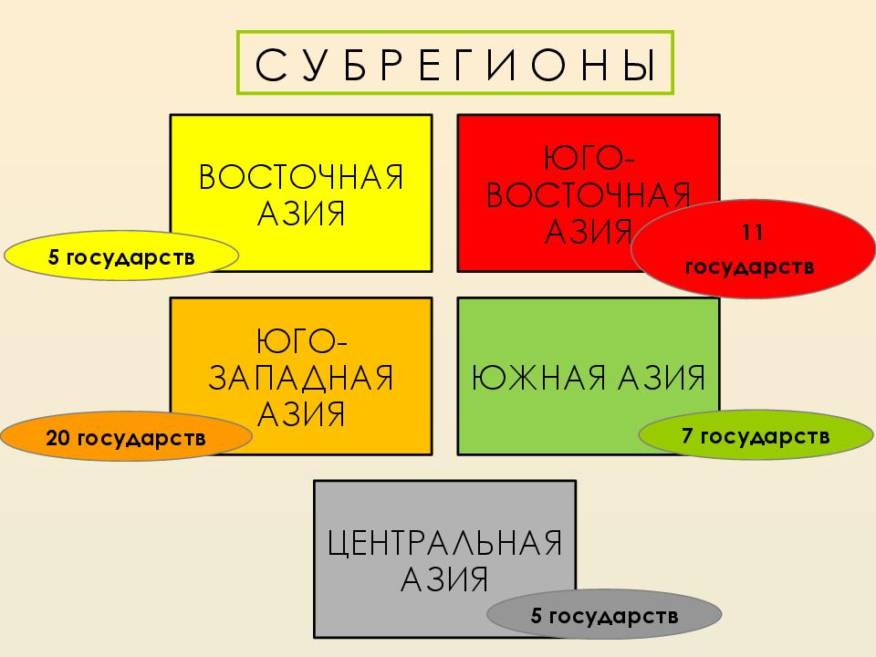 Зарубежная азия презентация