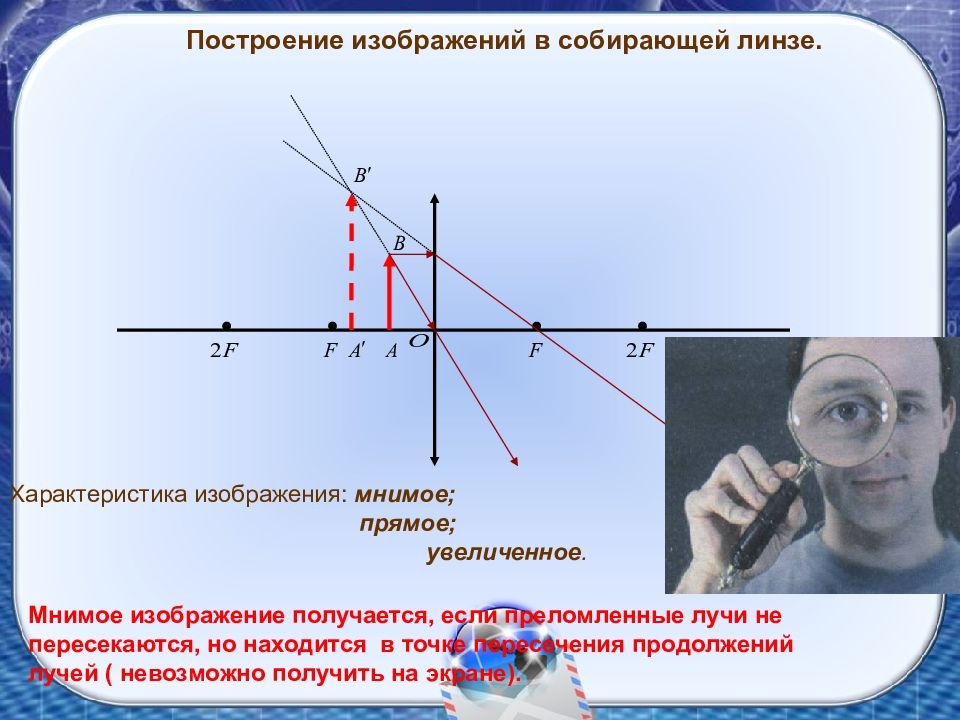 Характеристика изображения оптика