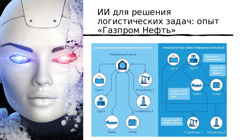 Искусственный интеллект в логистике презентация