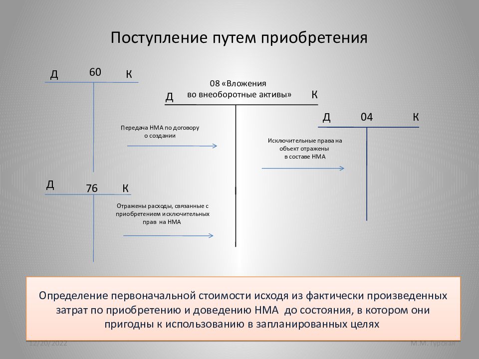 Пути прихода