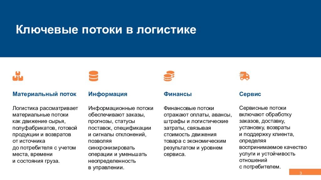 Концепция, эволюция и методология логистики Управление сквозными потоками,