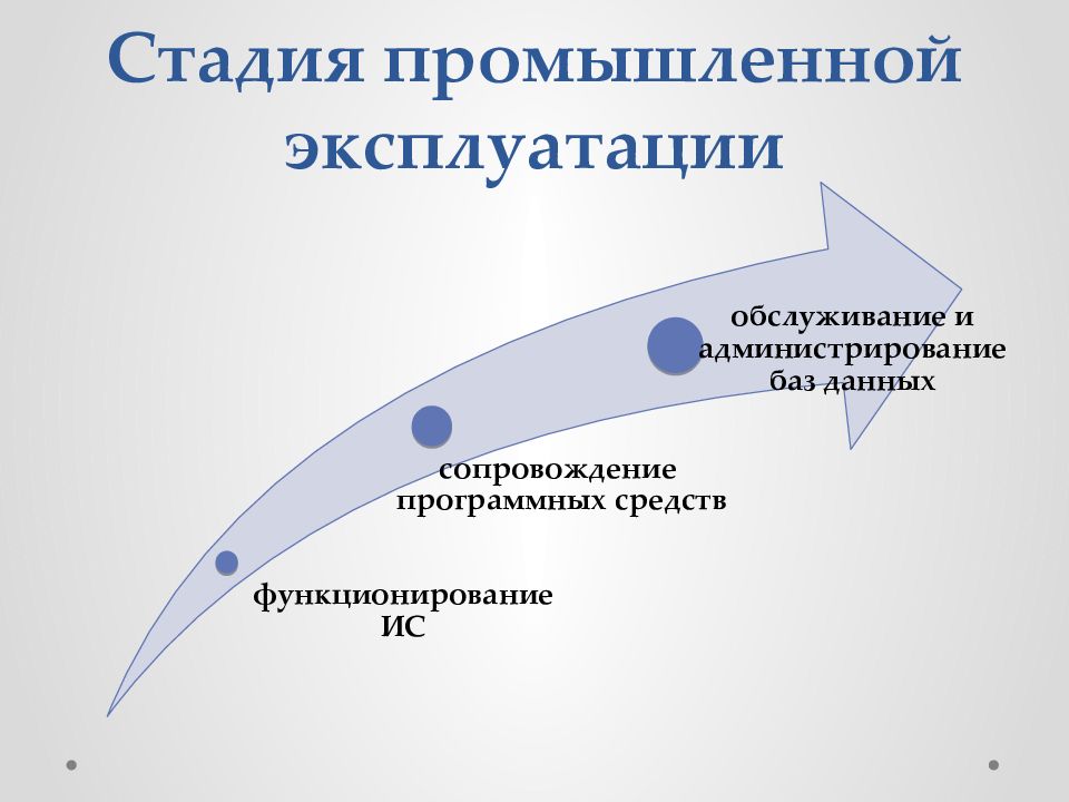 Модели жизненного цикла аис. Жизненный цикл АИС. Этапы жизненного цикла АИС. Жизненный цикл АИС презентация. Основные процессы жизненного цикла АИС.