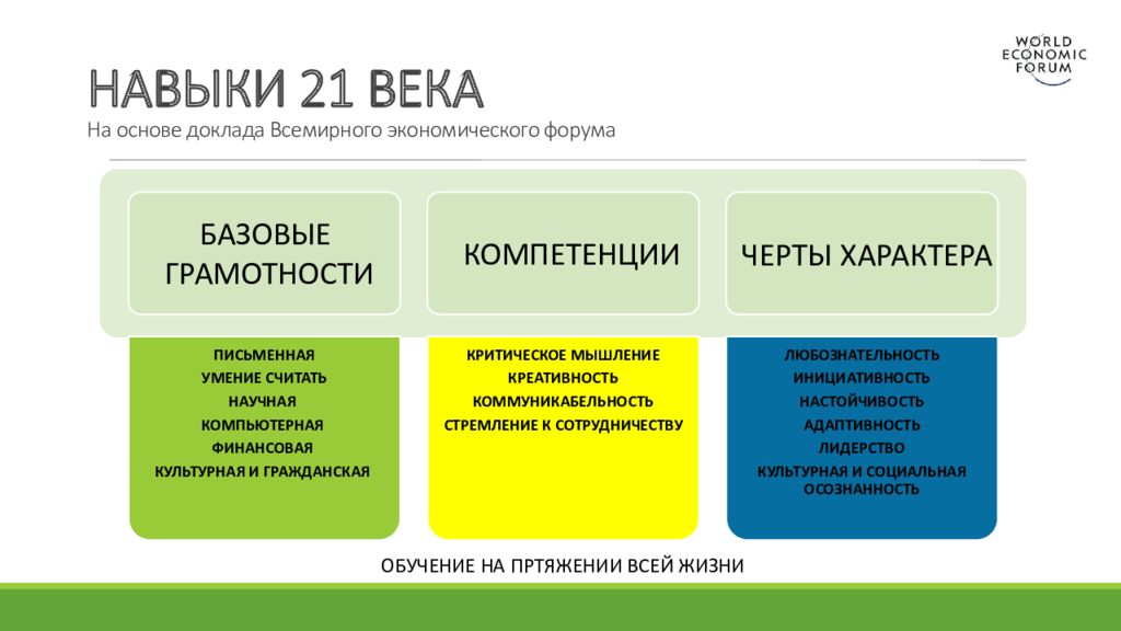 Картинка навыки 21 века