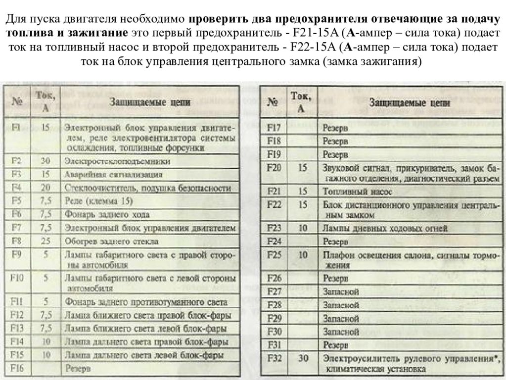 Описание предохранителей. Блок предохранителей плавких Газель 405 двигатель. Блок предохранителей газели на 405 моторе. Блок предохранителей 406 двигатель. Предохранитель управления двигателя 405 двигатель.