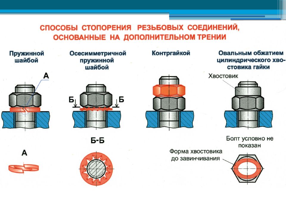 Изображение резьбового соединения