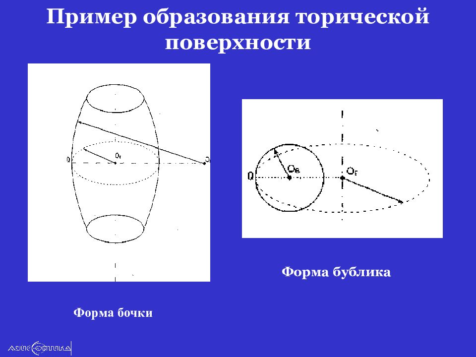 Торические линзы форма. Торическая поверхность линзы. Аторическая поверхность линзы это. Торическая поверхность.