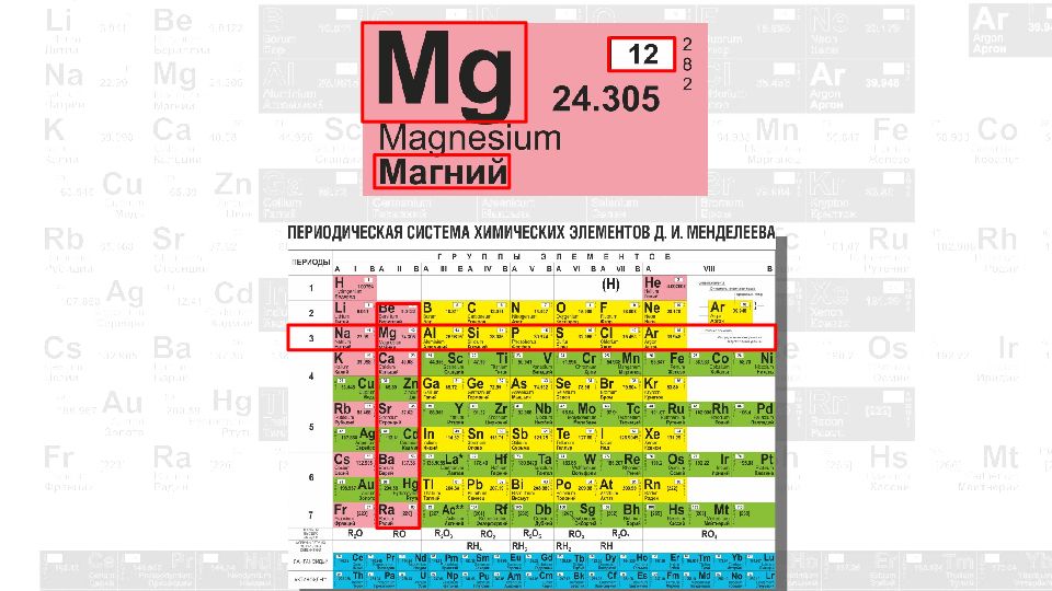 Магний период и группа. Магний элемент таблицы Менделеева. Периодическая таблица Менделеева магний. Магний в таблице Менделеева. Магний Менделеева таблица MG.