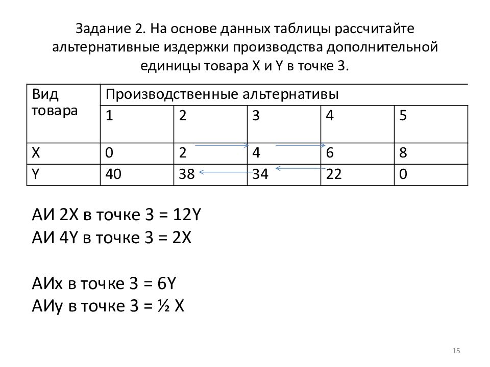 Альтернативные издержки презентация