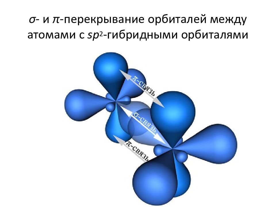 На рисунке представлено перекрывание электронных орбиталей при образовании молекулы