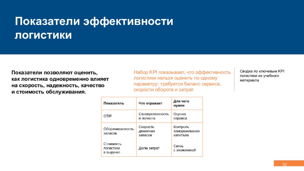 Концепция, эволюция и методология логистики Управление сквозными потоками,