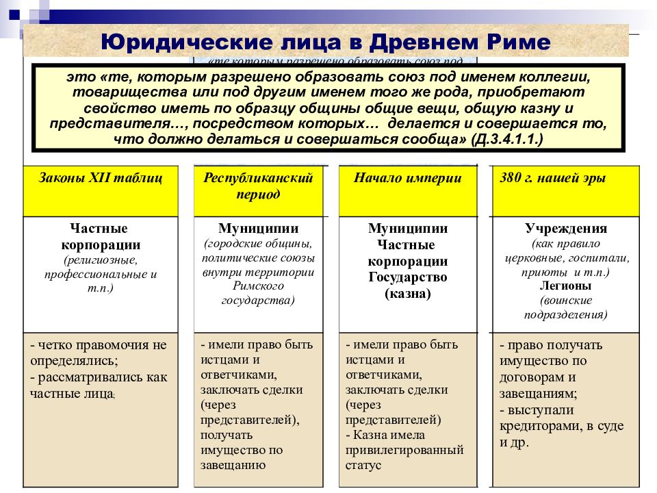 Почему римское право стало эталоном и послужило образцом для многих государств в будущем