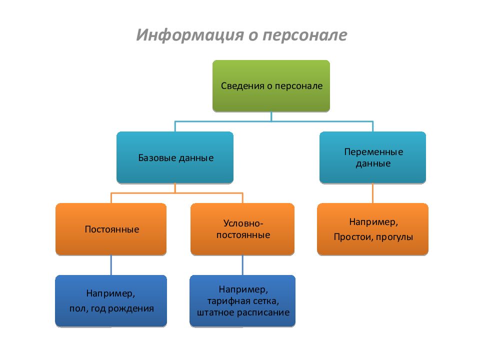 Структура типового оперативного плана работы с персоналом в организации