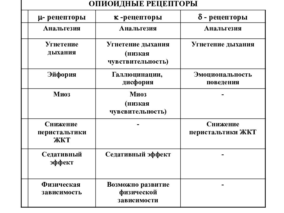 Характеристика анальгетиков