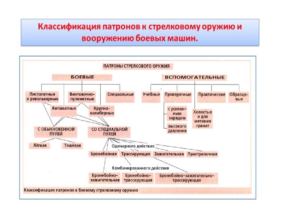 Фон для презентации огневая подготовка