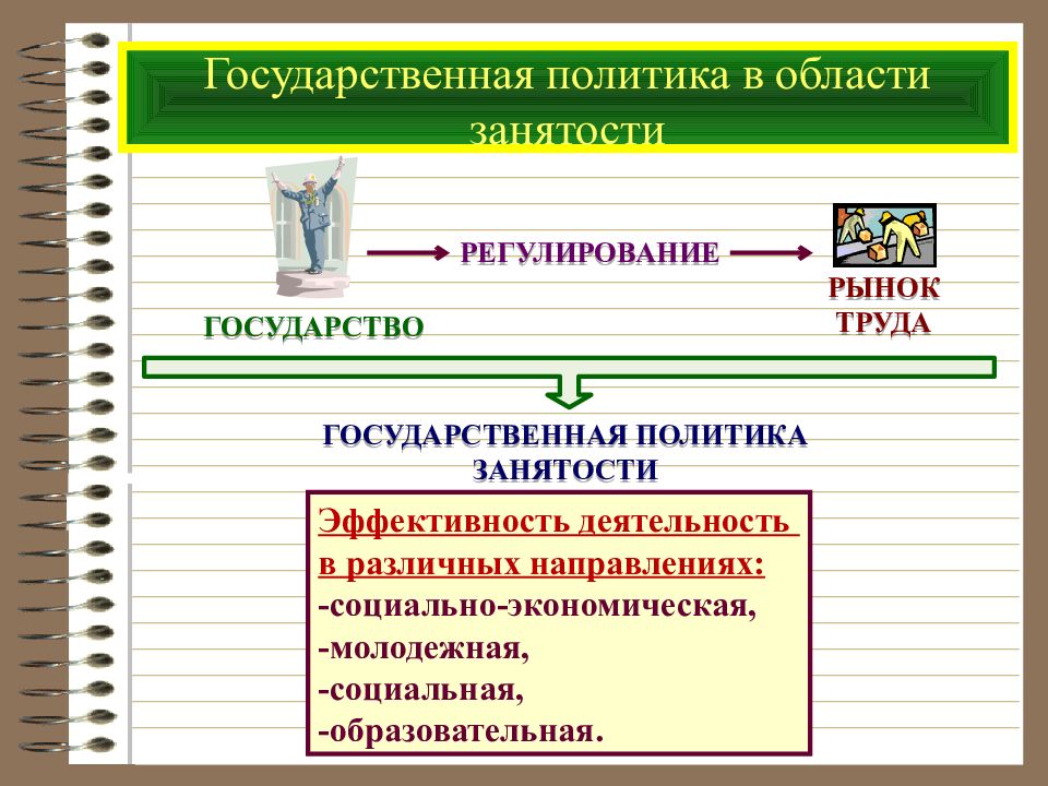 Презентация на тему рынок труда и безработица 8 класс