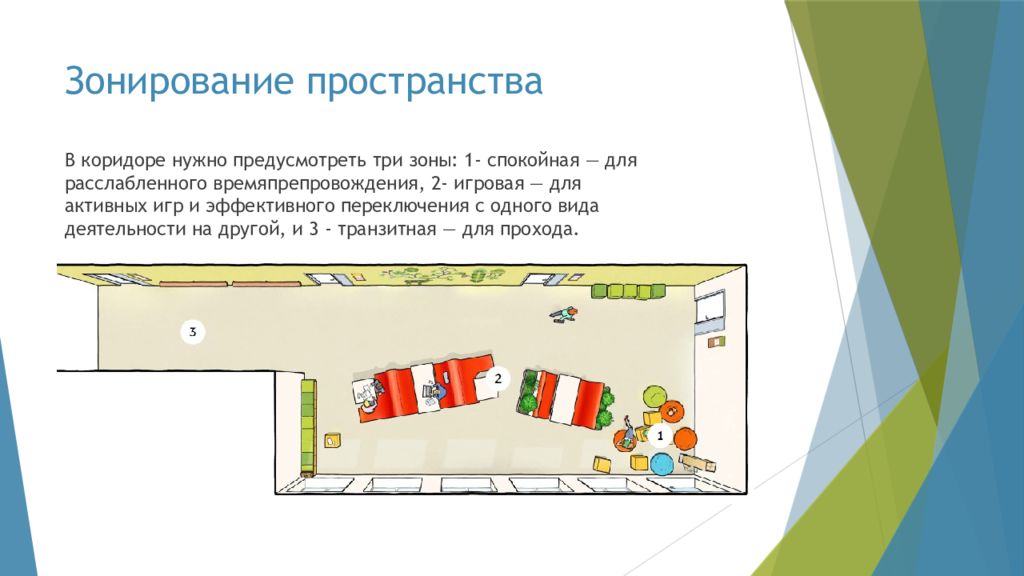 Зонирование выставочного пространства. Зонирование в образовании. Коридоры школы современные. Современный учебный кабинет. Зонирование офиса функциональные зоны.