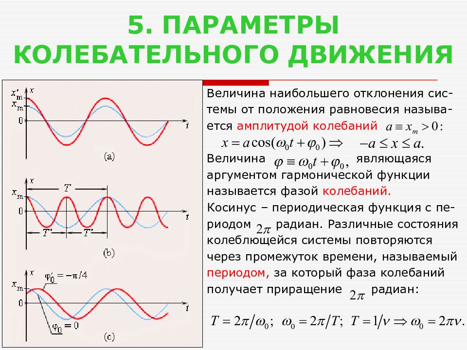 Гармонические колебания презентация