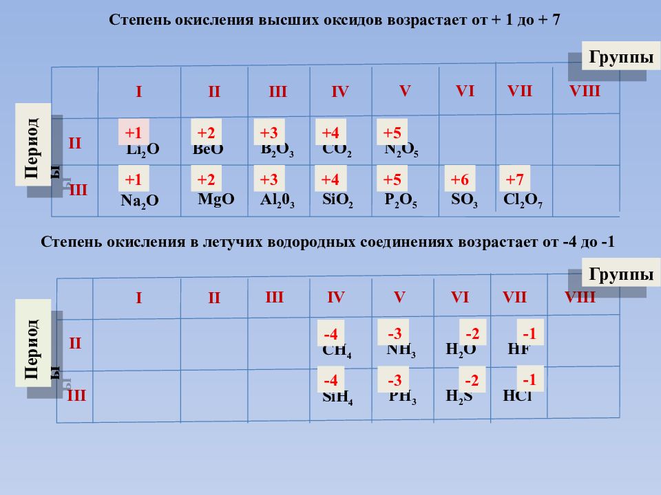 Положение азота в периодической системе менделеева. Значение периодической системы. Периодический закон схема. Кальций в периодической системе Менделеева. Алюминий в периодической системе Менделеева.