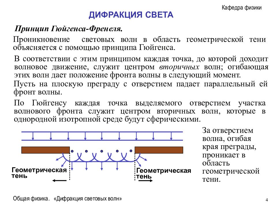 Принцип френеля. Принцип Гюйгенса-Френеля. Метод зон Френеля.. Дифракция света. Принцип Гюйгенса-Френеля. Зоны Френеля.. Дифракция света принцип Гюйгенса-Френеля. Принцип Гюйгенса дифракция.