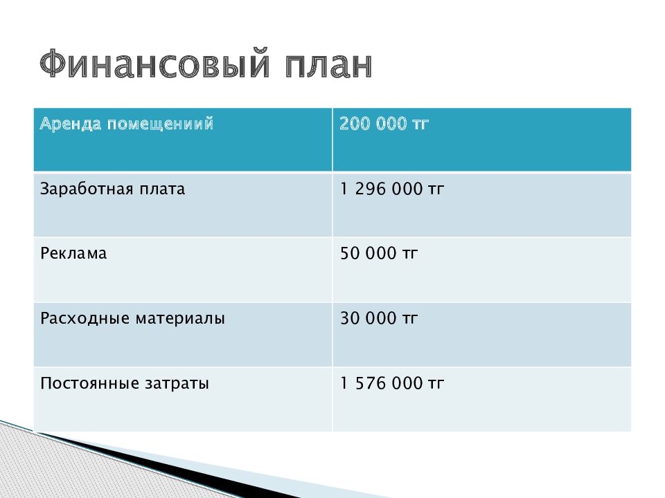 Презентация бизнес плана детского развлекательного центра