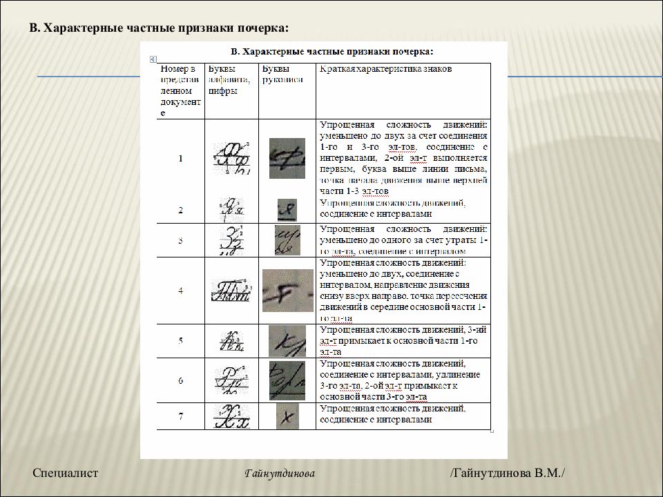 Признаки почерка схема