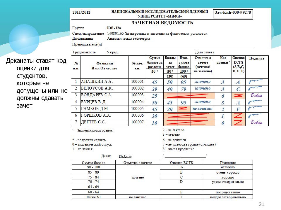 Можно сдать зачет. Оценки кредитно-модульная система. Код деканата. Оценки МИФИ баллы. Код оценки.