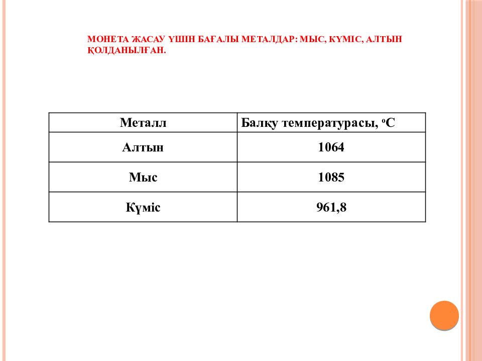 Монета жасау үшін бағалы металдар: мыс, күміс, алтын қолданылған.