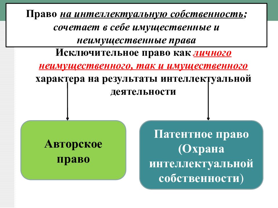 Понятие права интеллектуальной собственности презентация