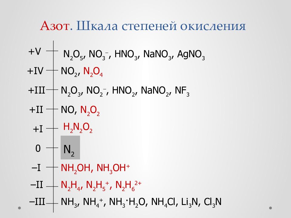 Степени окисления азота в соединениях. Степень окисления азота. Какая степень окисления у азота. Nh2 степень окисления.