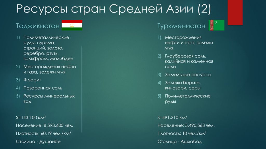 Список азии. Страны центральной Азии список. Страны средней Азии список. Страны которые входят в среднюю Азию. Количество стран средней Азии.