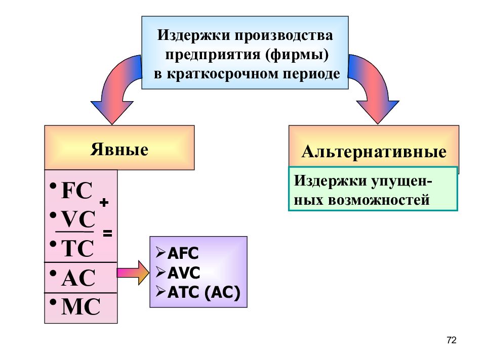 Явные издержки. Формула явных и неявных издержек. Явные и неявные издержки формула. Как найти неявные издержки формула. Формула явных издержек.