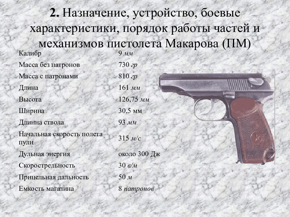Убойная пм. ТТХ ПМ-9мм. ТТХ пистолета ПМ 9мм шпаргалка. ТТХ пистолета Макарова 9 мм. Части ПМ 9мм Макарова.