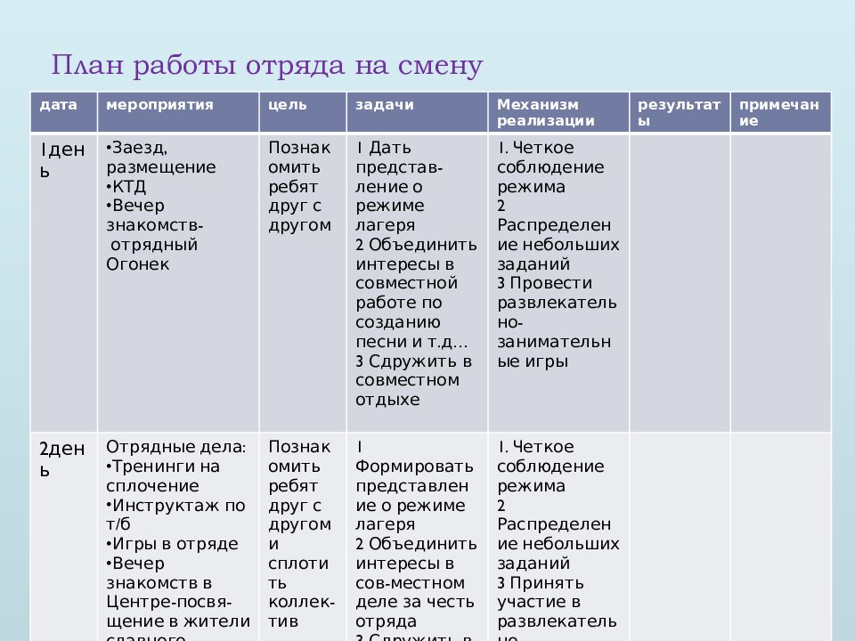 Календарный план работы отряда выполняет следующие функции