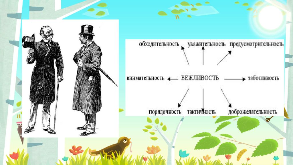 Исследовательский проект речь. Исследовательский проект речь