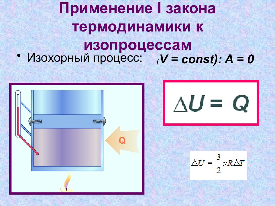 Первый закон термодинамики рисунок