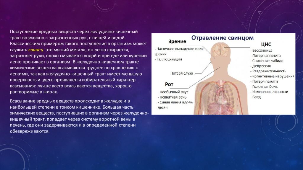 поступление вредных веществ в организм человека