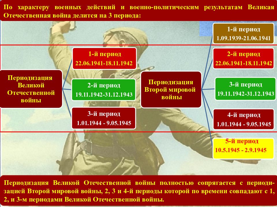 Причины и характер великой отечественной войны силы и планы сторон