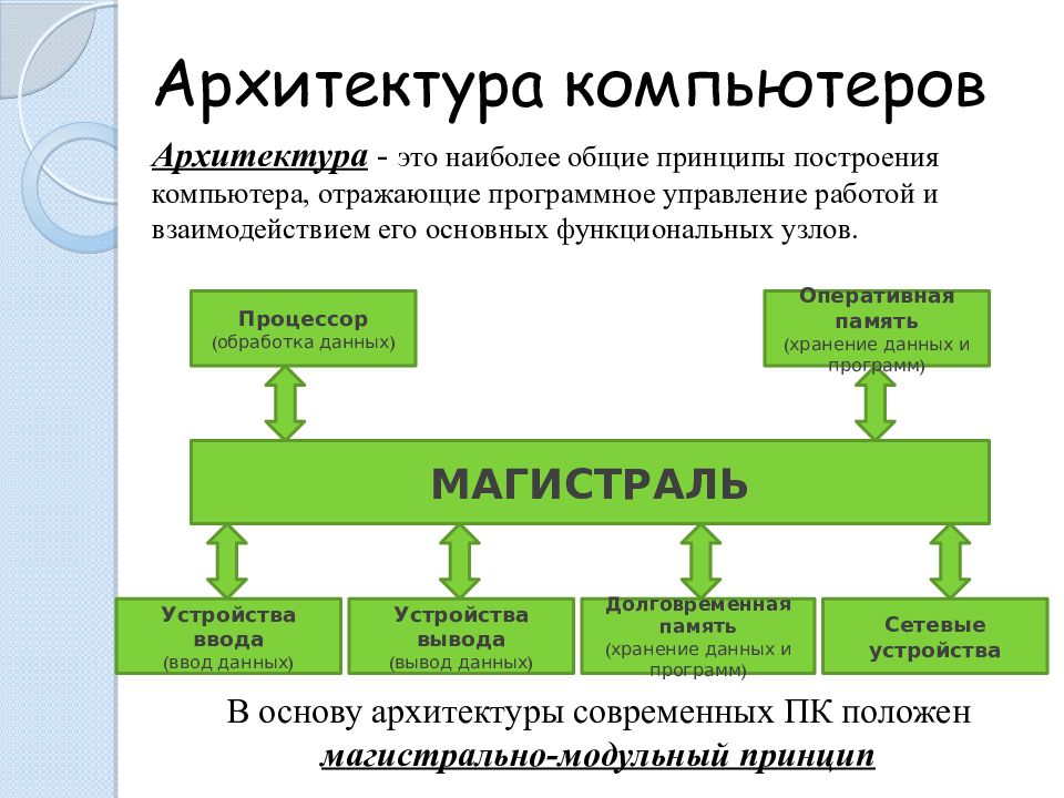 Общая схема архитектуры пк