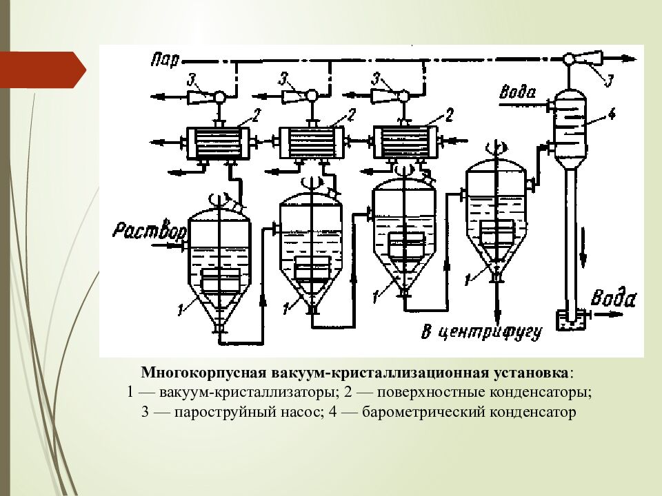 Лекция 16. СУШКА И КРИСТАЛЛИЗАЦИЯ