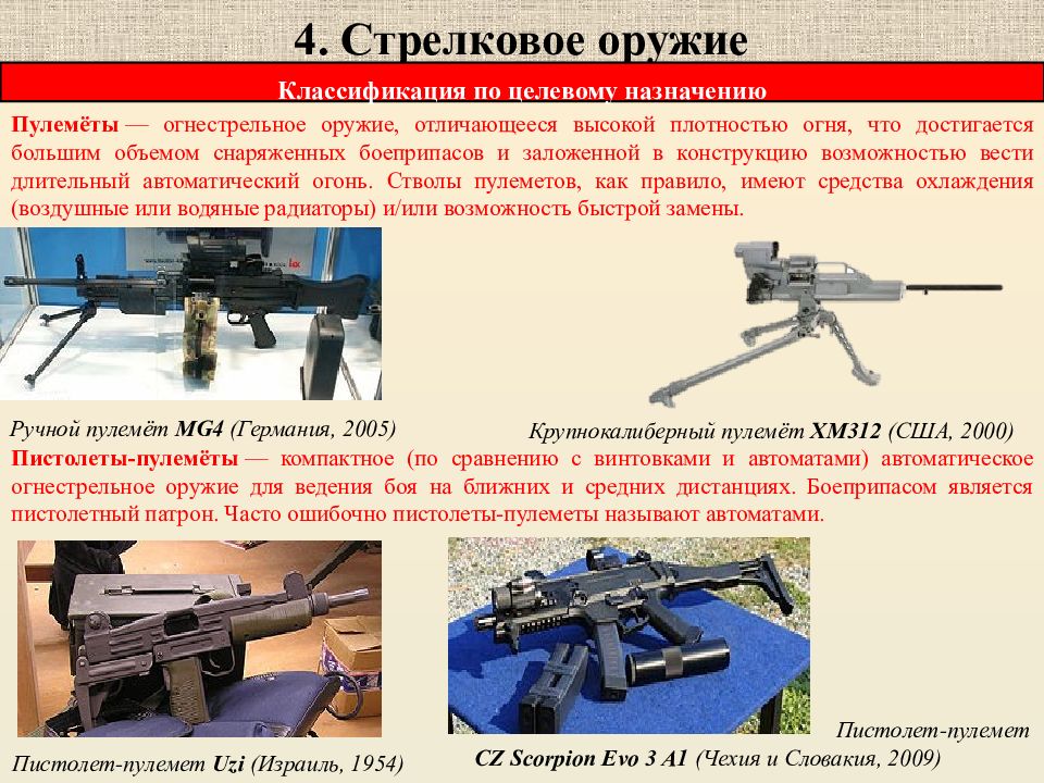 Система оружия. Классификация пулеметов. Классификация стрелкового оружия. Классификация автоматического оружия. Кафедра стрелкового оружия.