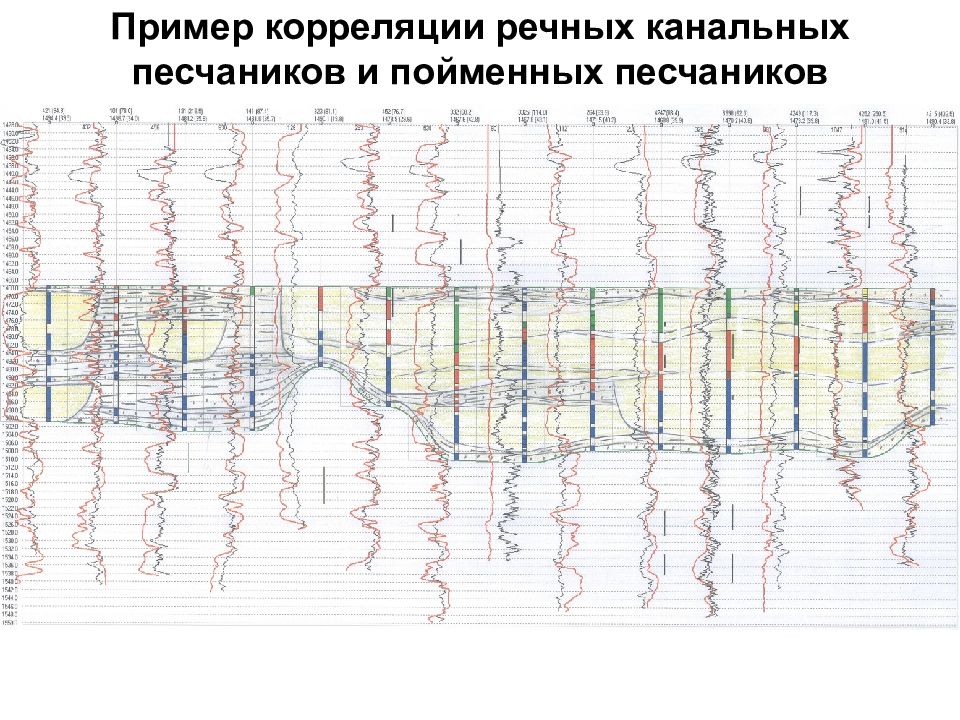 Песчаник на ГИС. Корреляция отражающих горизонтов.