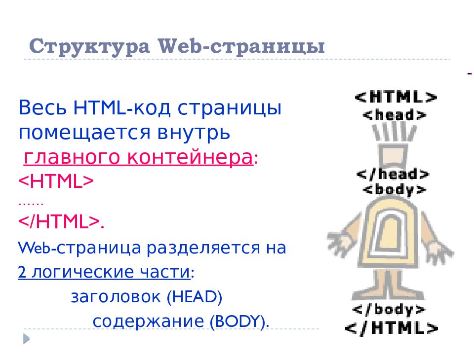 Создание веб сайта на языке html презентация