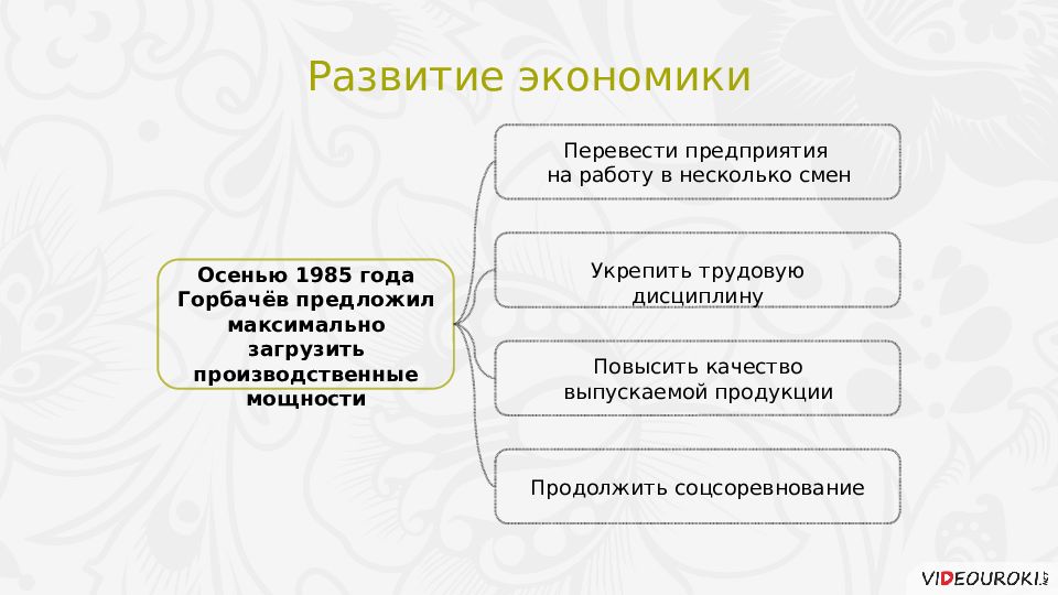 Социально экономическое развитие ссср 1985. Социально-экономическое развитие СССР В 1985-1991. Социально-экономическое развитие СССР В 1985 – 1991 годах. Социально-экономическое развитие СССР В 1985-1991 презентация. Социально экономическое развитие СССР В 1985 презентация.