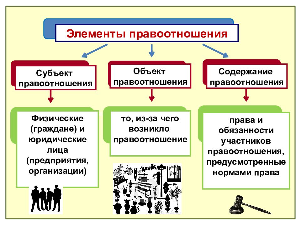 Содержание гражданского правоотношения презентация