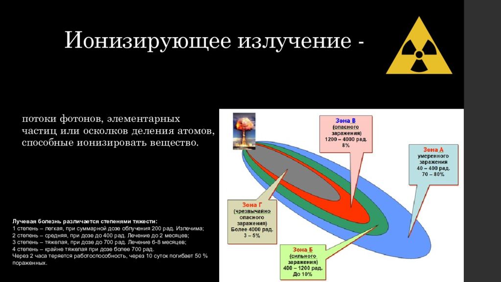 Какое излучение ионизирующее. Ионизирующее излучение БЖ. Ионизизирующее излучение.