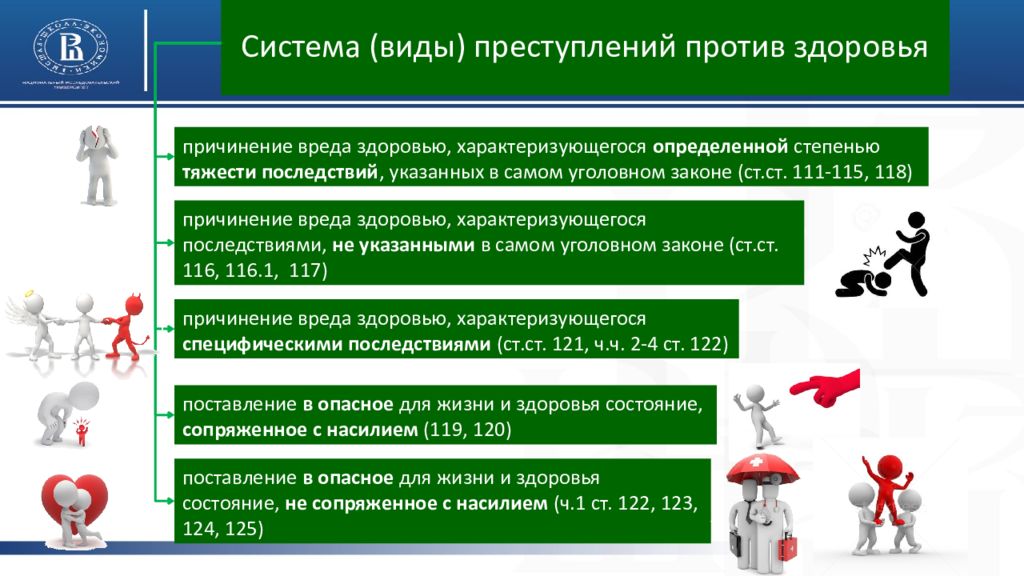 Виды причиненного вреда. Виды причинения вреда здоровью по степени тяжести. Преступления против здоровья. Виды преступлений против здоровья. Тяжести нанесения вреда здоровью.