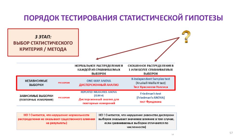 Порядок тестирования. Схема выбора статистического метода. Порядок тестирования статистической гипотезы. Выбор метода статистического анализа. Как выбрать статистический критерий.